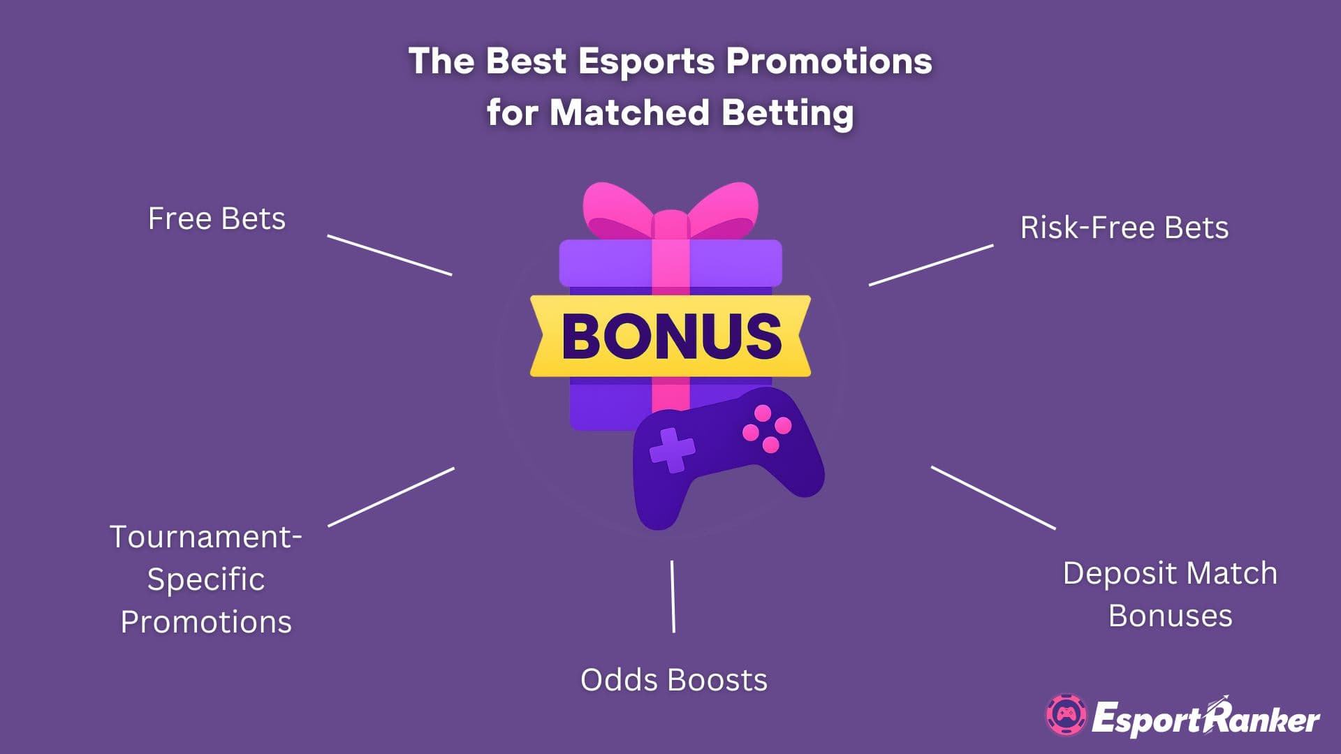the best esports promotions for matched betting