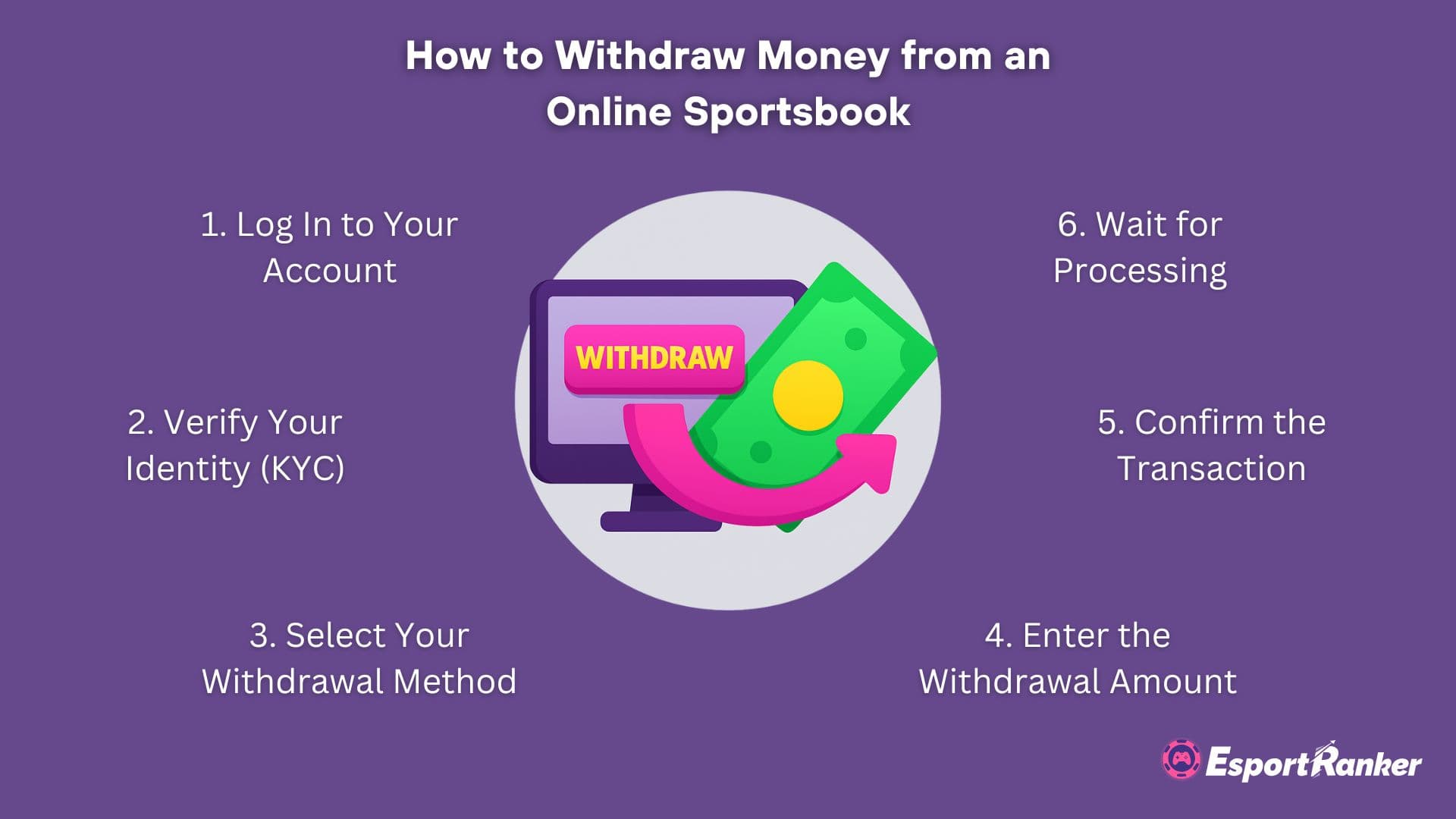 how to withdraw money from an online sportsbook